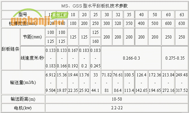 MS、GSS型水平刮板機技術(shù)參數(shù)表