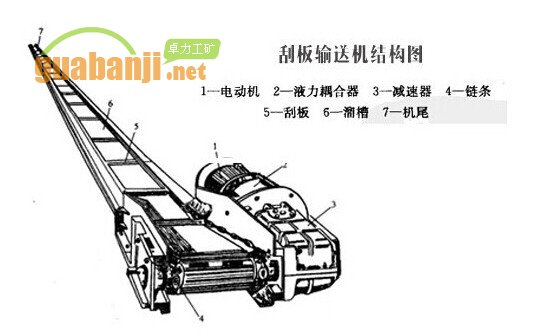 刮板輸送機結(jié)構圖